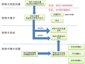 專(zhuān)業(yè)的蘇州管家婆昆山進(jìn)銷(xiāo)存 供應(yīng)江蘇口碑好的蘇州管家婆食品